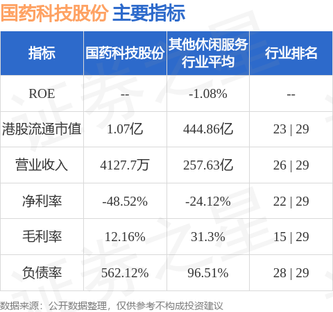 奕汇网 国药科技股份(08156.HK)出售非上市股权证券