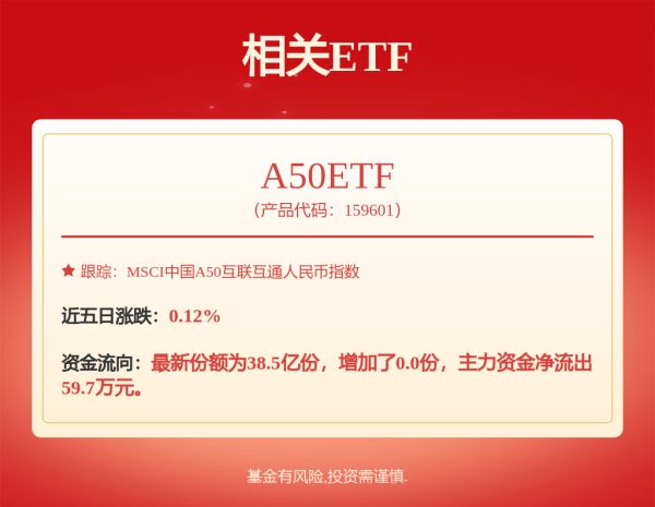 金牛所 挂牌底价48.49亿元！京东方A拟收购彩虹光电30%股权