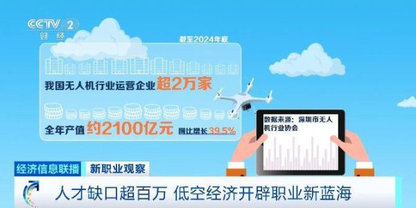 胜亿配资  人才缺口超百万！低空经济火了 好多新工作等你来