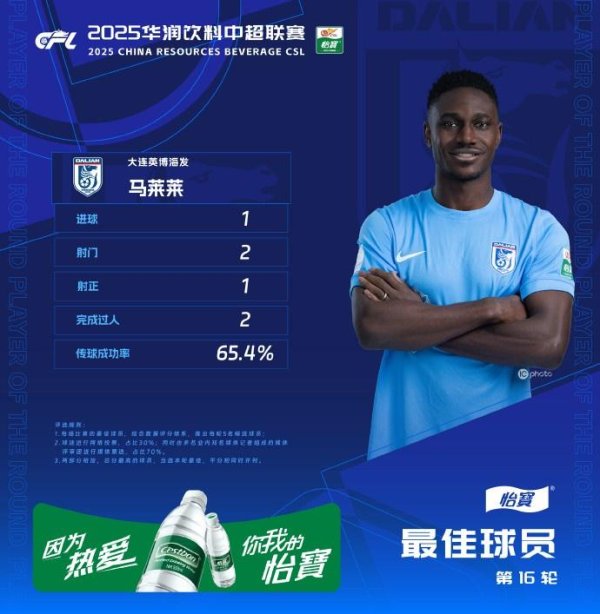 千汇网 打进全场唯一进球！官方：马莱莱当选中超第16轮最佳球员