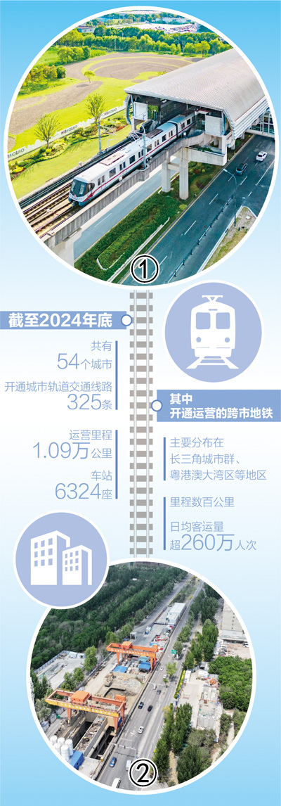 杠杆配资网 跨市地铁日均客运量超过260万人！ “轨道上的都市圈”加速形成