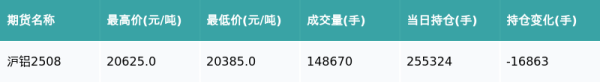 永利配资 沪铝主力合约收跌1.11%