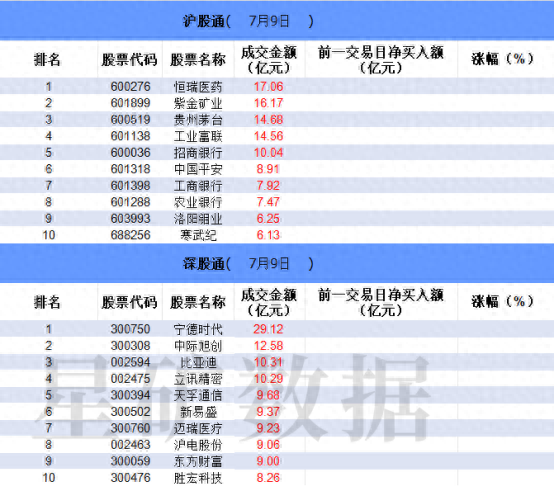 大牛证券 数据看盘机构活跃度持续下降 多家量化席位博弈信雅达