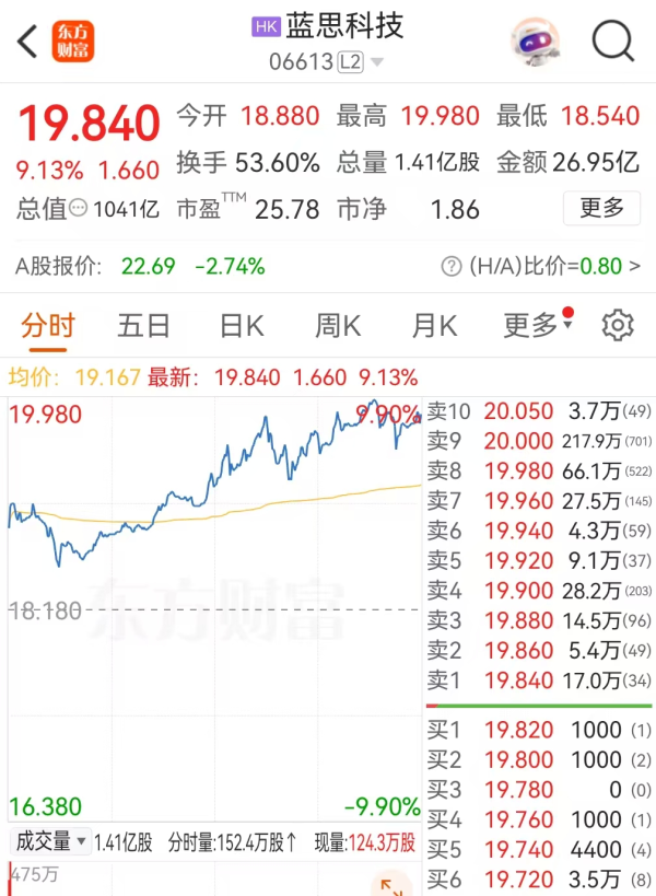 优配利 又到港交所铜锣不够用？蓝思科技等5企业今日港股上市，180家A股正排队
