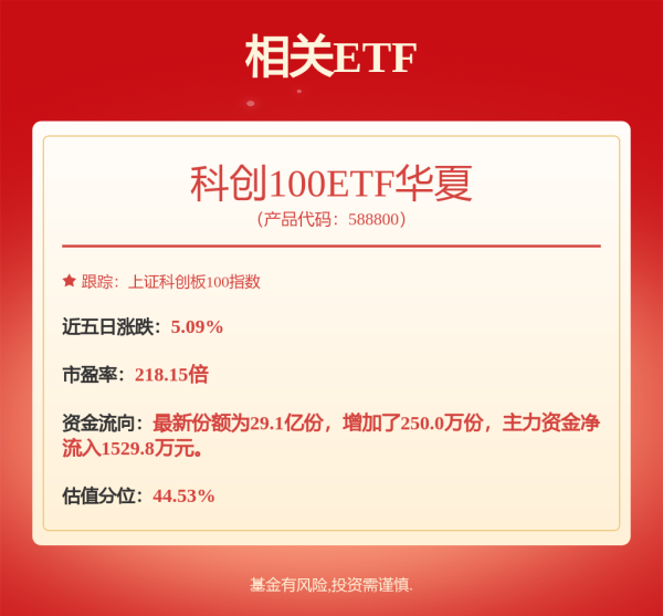 益阳指 8月20日睿创转债上涨1.26%，转股溢价率13.2%