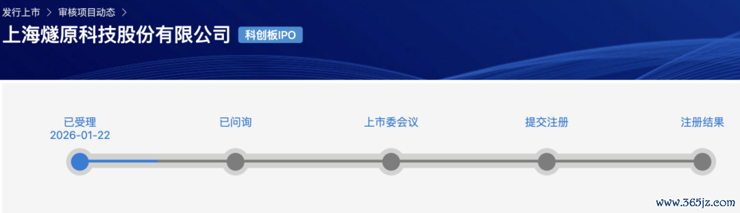 图片来源：上海证券交易所官网