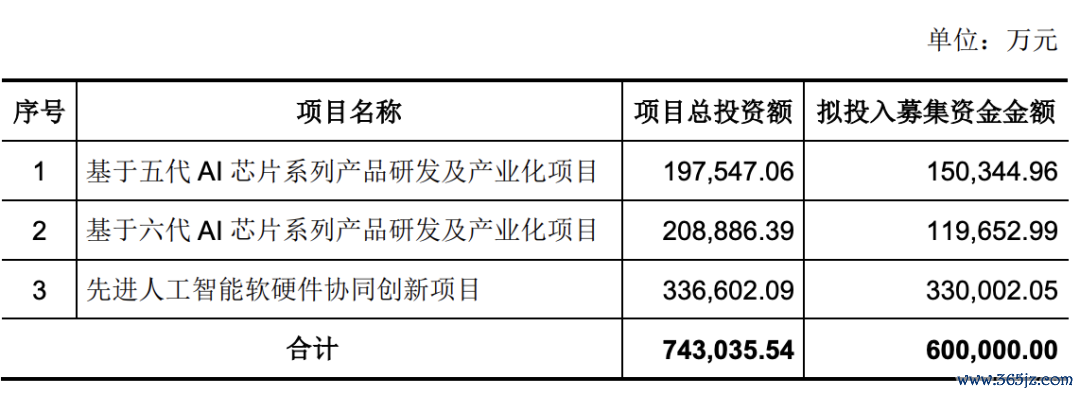 图片来源：招股书